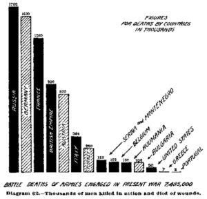 Running the Numbers on America’s Contribution to the Meuse-Argonne Offensive